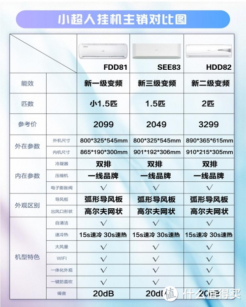 小超人空调高性价比空调超值空调分析推荐