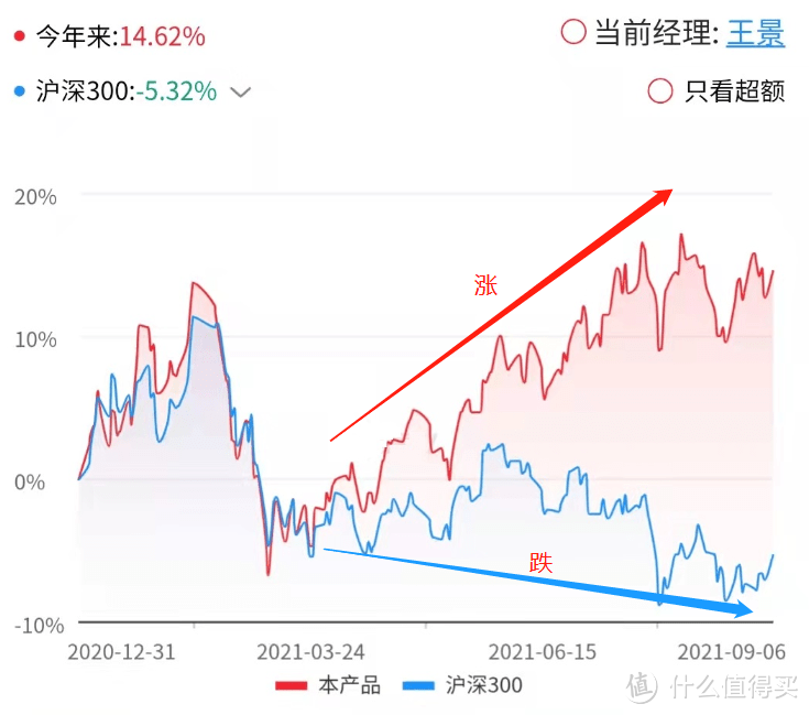 *数据截止2021.9.6