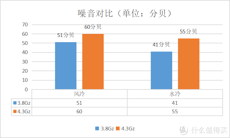 给电脑换个凉爽宽敞的新家——乔思伯水冷机箱套装评测