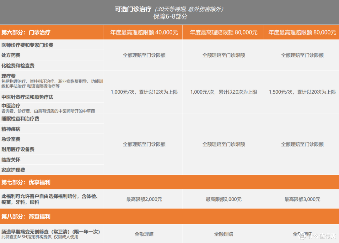 就诊“新世纪儿童医院”利器—“MSH精选”高端医疗险,值不值的买?