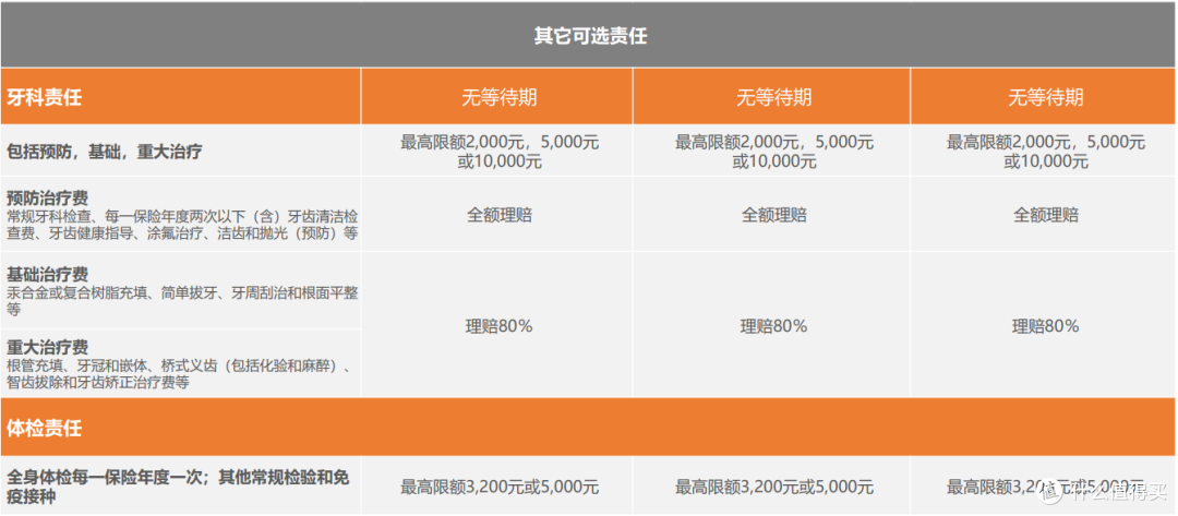 就诊“新世纪儿童医院”利器—“MSH精选”高端医疗险,值不值的买?