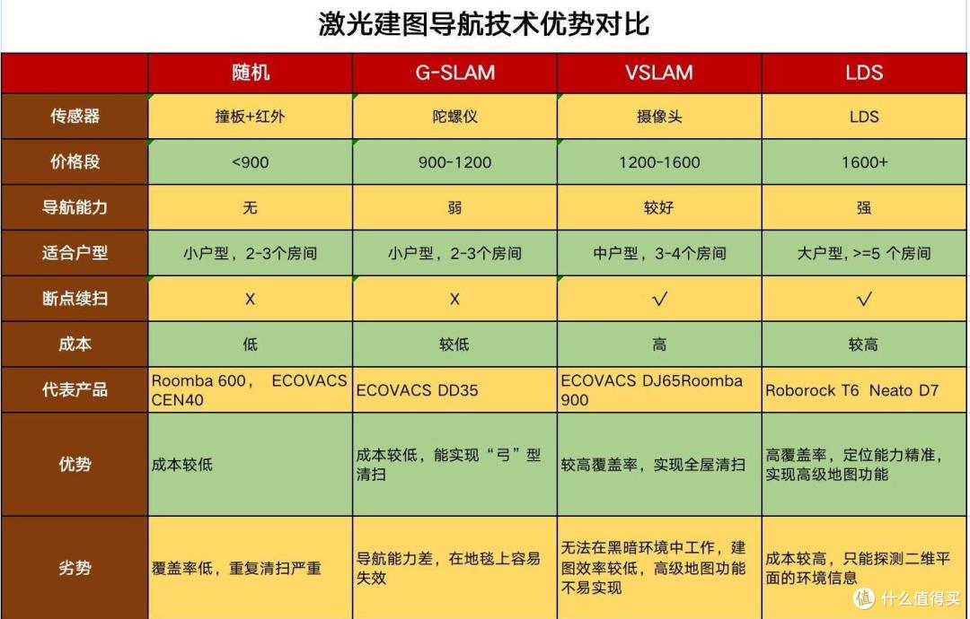 好用与智能化的选择:美的S8扫地机器人、360S1000扫地机器人评测