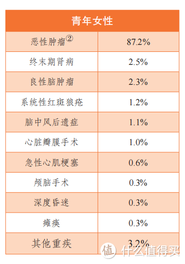 甲状腺癌，重疾险赔了30万，昆仑健康保2.0理赔公示 | 大白理赔实录