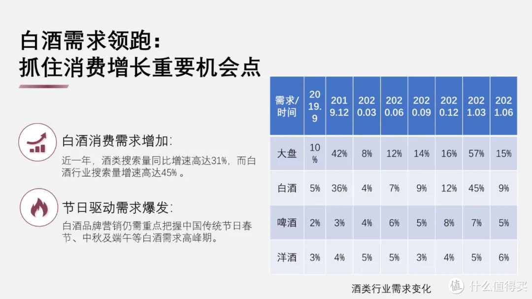 如何用简单的文字和素材快速提升PPT气质？3个留白技巧告诉你