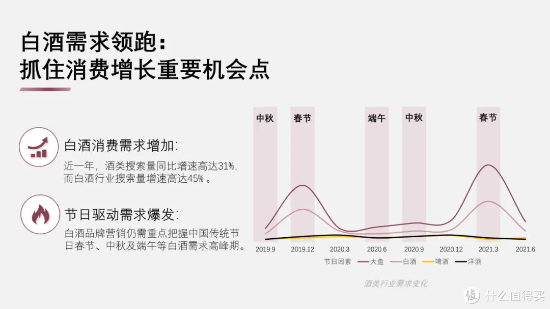 如何用简单的文字和素材快速提升PPT气质？3个留白技巧告诉你