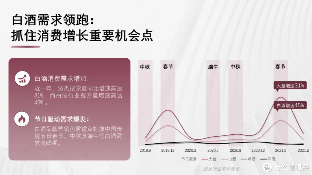 如何用简单的文字和素材快速提升PPT气质？3个留白技巧告诉你