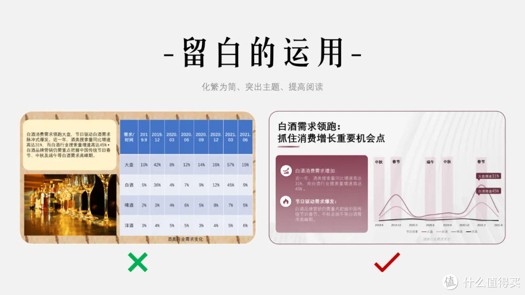 如何用简单的文字和素材快速提升PPT气质？3个留白技巧告诉你