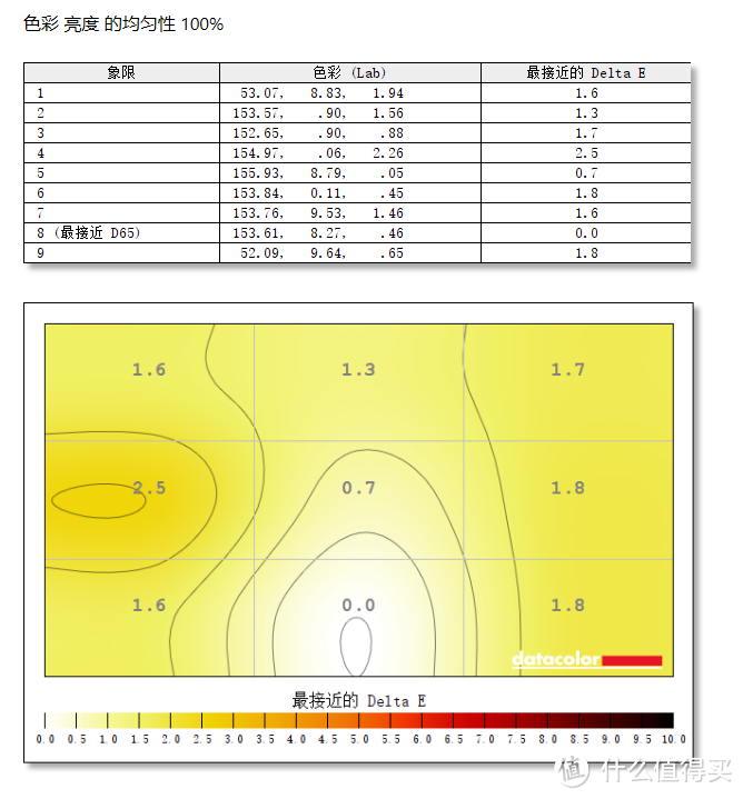 144Hz刷新率配4K分辨率玩游戏才够爽：泰坦军团T27UG电竞显示器评测