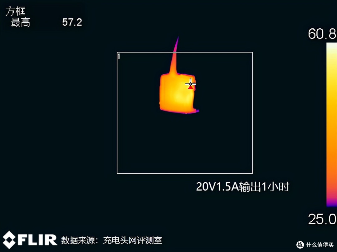 双接口配置支持快充，上手测评古石30W快充头