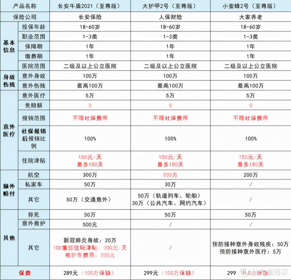 女子车祸断6根肋骨，却因年收入不足10万遭拒赔！