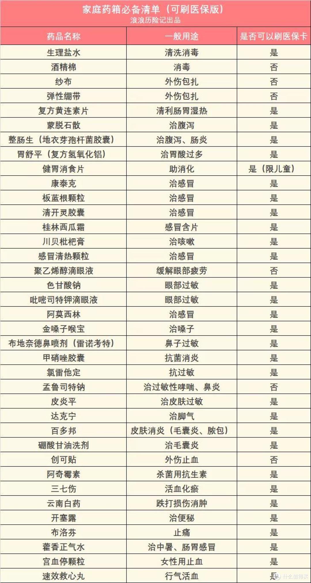 正确姿势打开社保的财富密码
