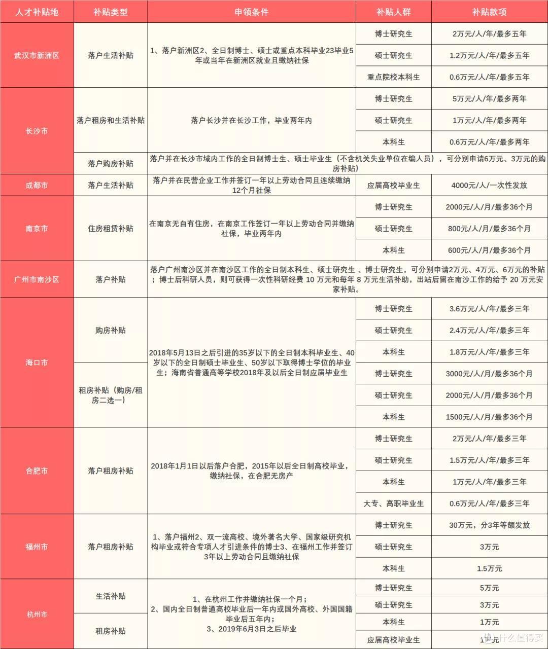 正确姿势打开社保的财富密码