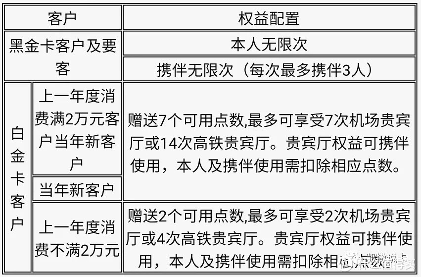 北京环球影城联名卡终于上线，但是值得办理吗？