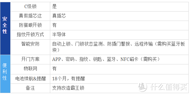 智能锁哪个牌子好？值得入手的指纹锁、指静脉锁！2021年智能锁选购攻略！