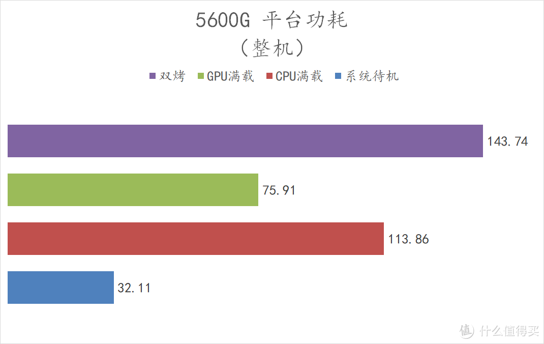 我这台静音 5600G 主机，可以玩永劫无间跟 GTA5 等3A 大作吗？