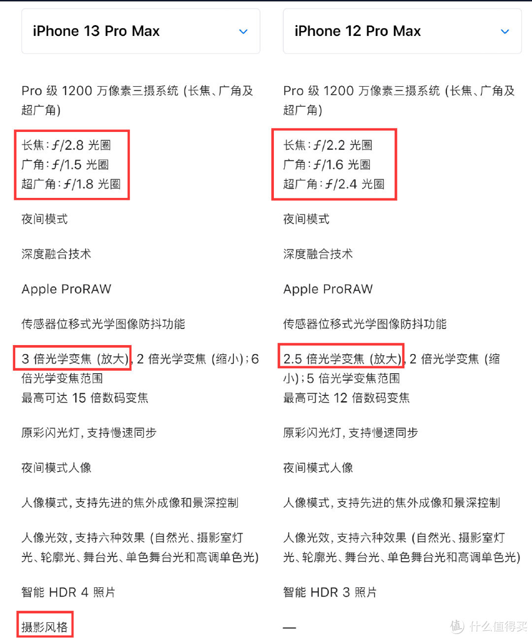 从苹果发布会看iPhone13,iPad mini,Apple Watch 7到底买不买?