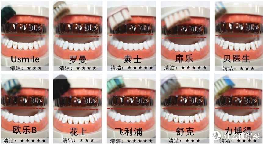 2021电动牙刷排行榜深度测评！口碑销量榜单TOP 10科学测评