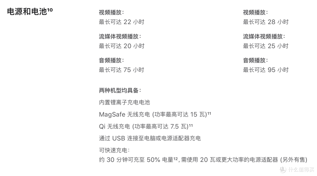 iPhone 13 系列正式发布,一文带你详解值得关注的亮点和不足