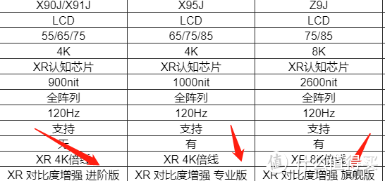 索尼电视怎么选？从原理到推荐，2021年索尼电视选购指南