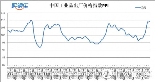 江苏买钢乐：2021年8月​不锈钢产业数据展示