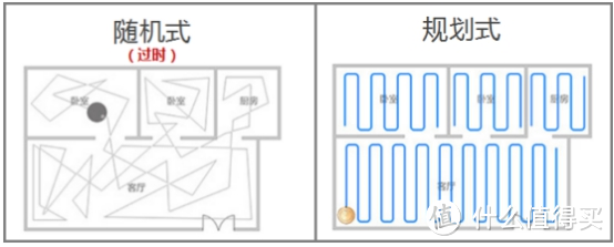 实测6款旗舰扫地机器人，总结出来的2021年扫地机器人选购全攻略