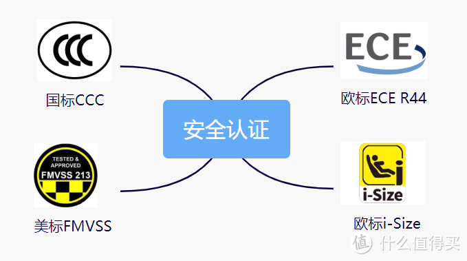 深扒i-Size座椅选购技巧！附值得入手的【真】i-Size安全座椅推荐