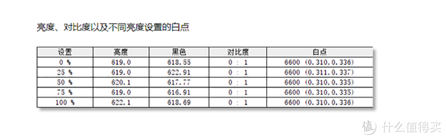 OLED屏幕彰显艳丽画质：华硕无畏Pro14 酷睿版笔记本首发评测