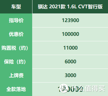 科鲁泽/骐达车主分享：半年内连买两款车，最早体验车fans代买的用户之一