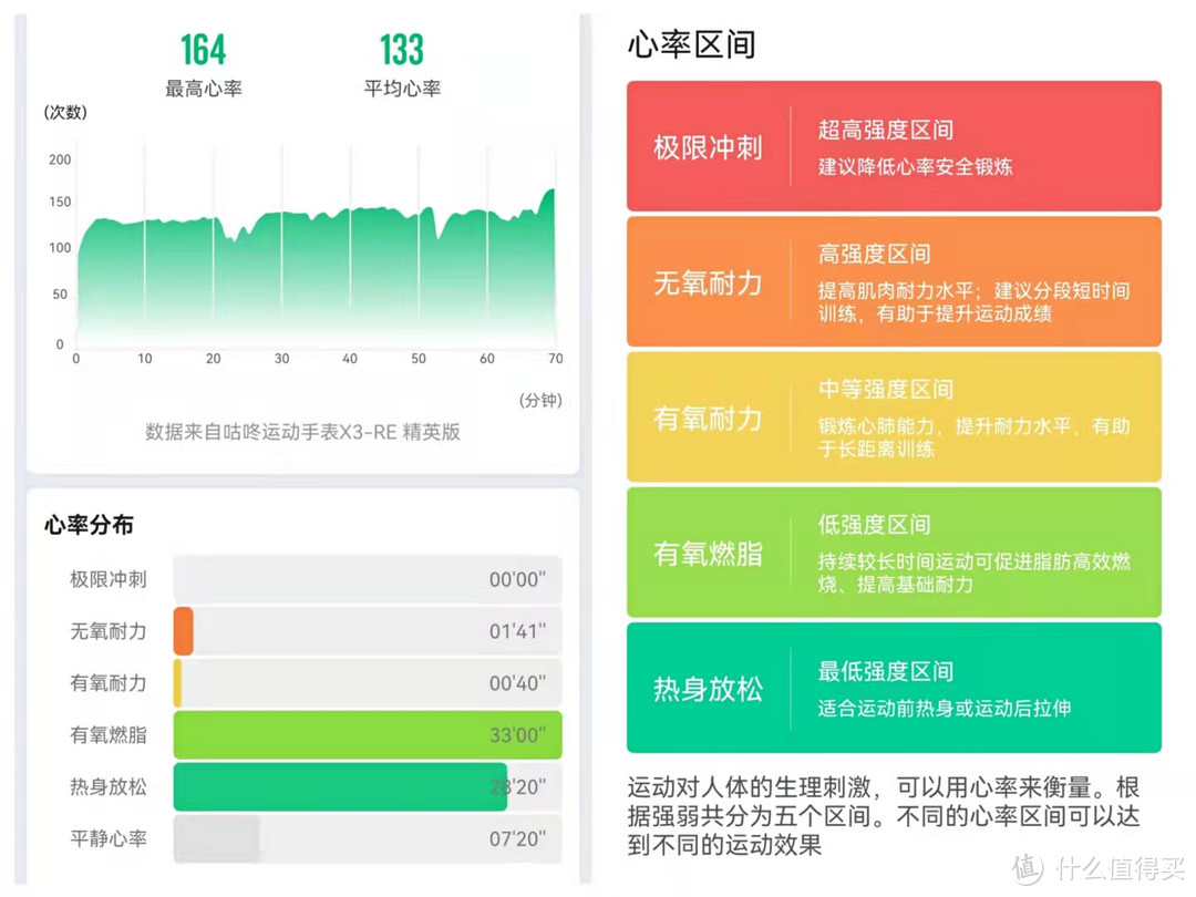 咕咚运动手表X3-RE，让专业体验更简单一点