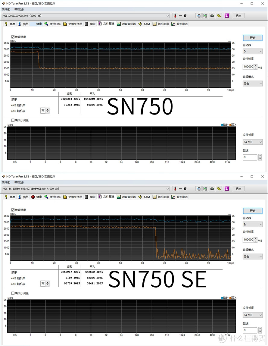 真的只是“青春版”吗？WD_BLACK SN750 SE 1TB评测