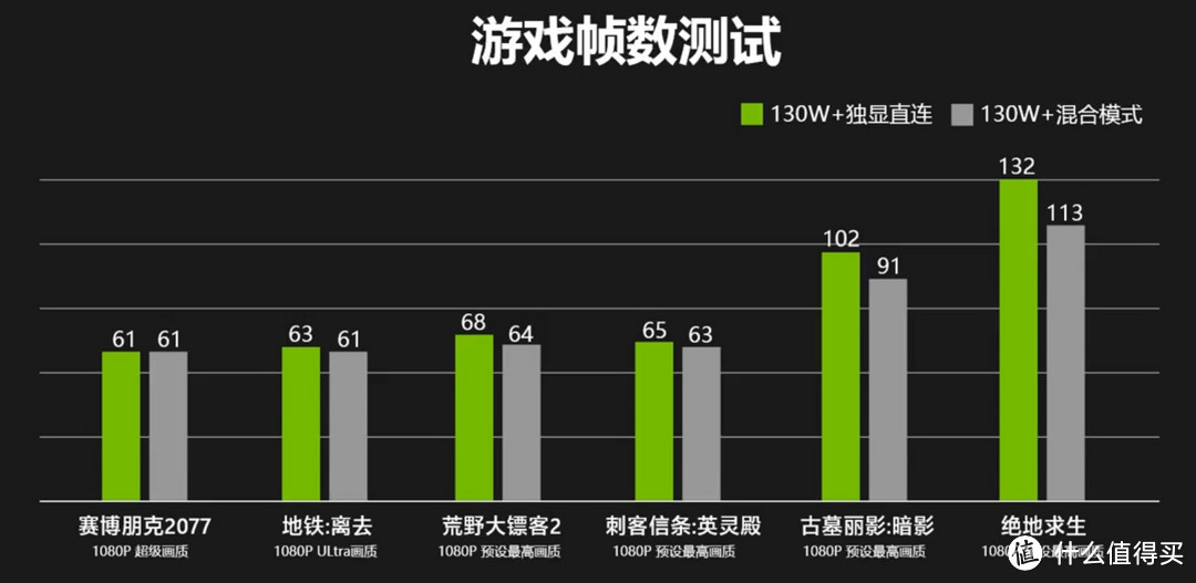 突然火爆的性价比笔电，手把手教你，如何解锁 戴尔G15 RTX 3060 130W功率+独显直连