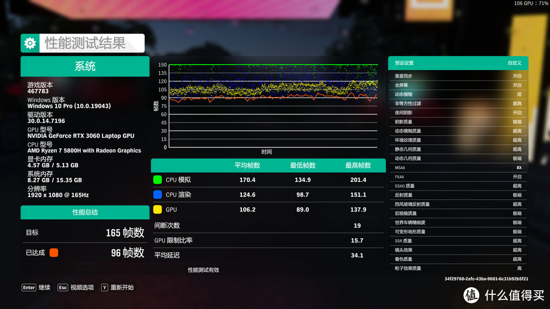 突然火爆的性价比笔电，手把手教你，如何解锁 戴尔G15 RTX 3060 130W功率+独显直连