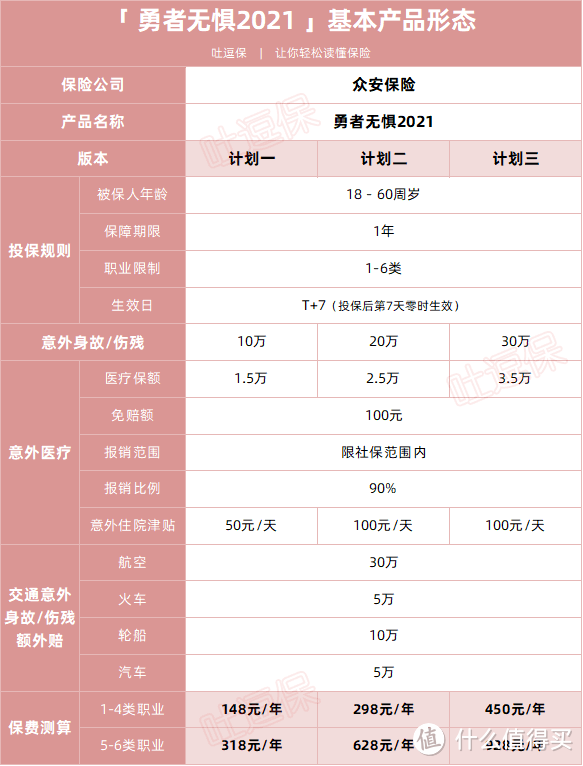 保司鬼见愁？这个高危意外险划算的很！