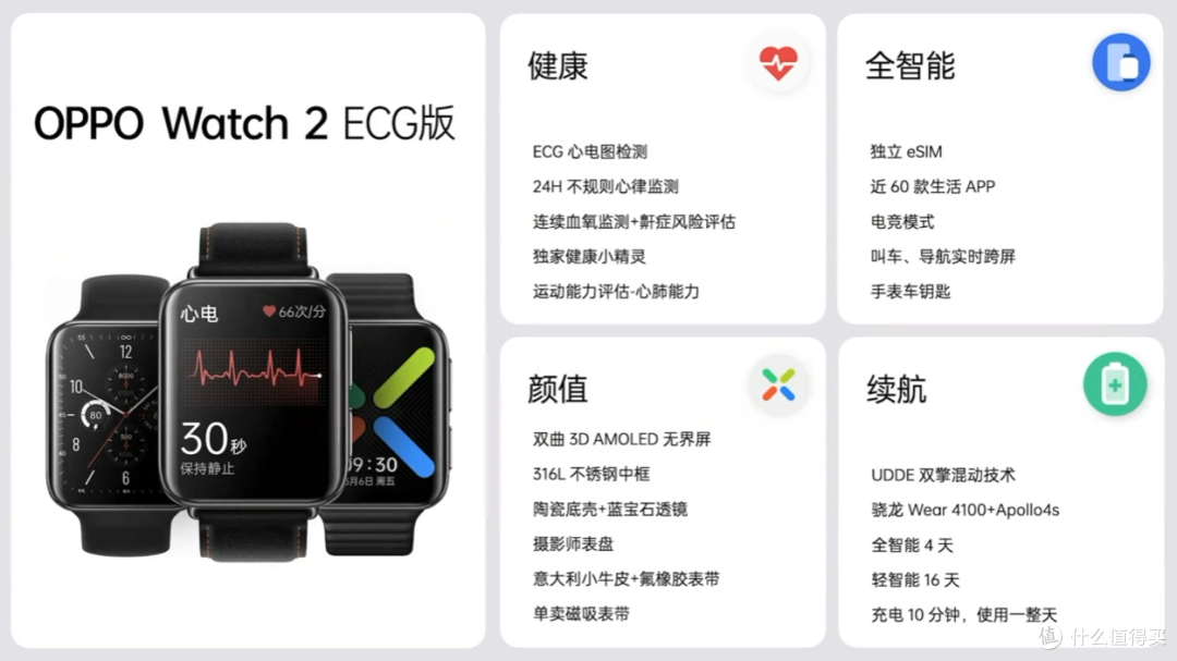 OPPO 还发布了 Watch 2 ECG版手表,将健康交回你手里