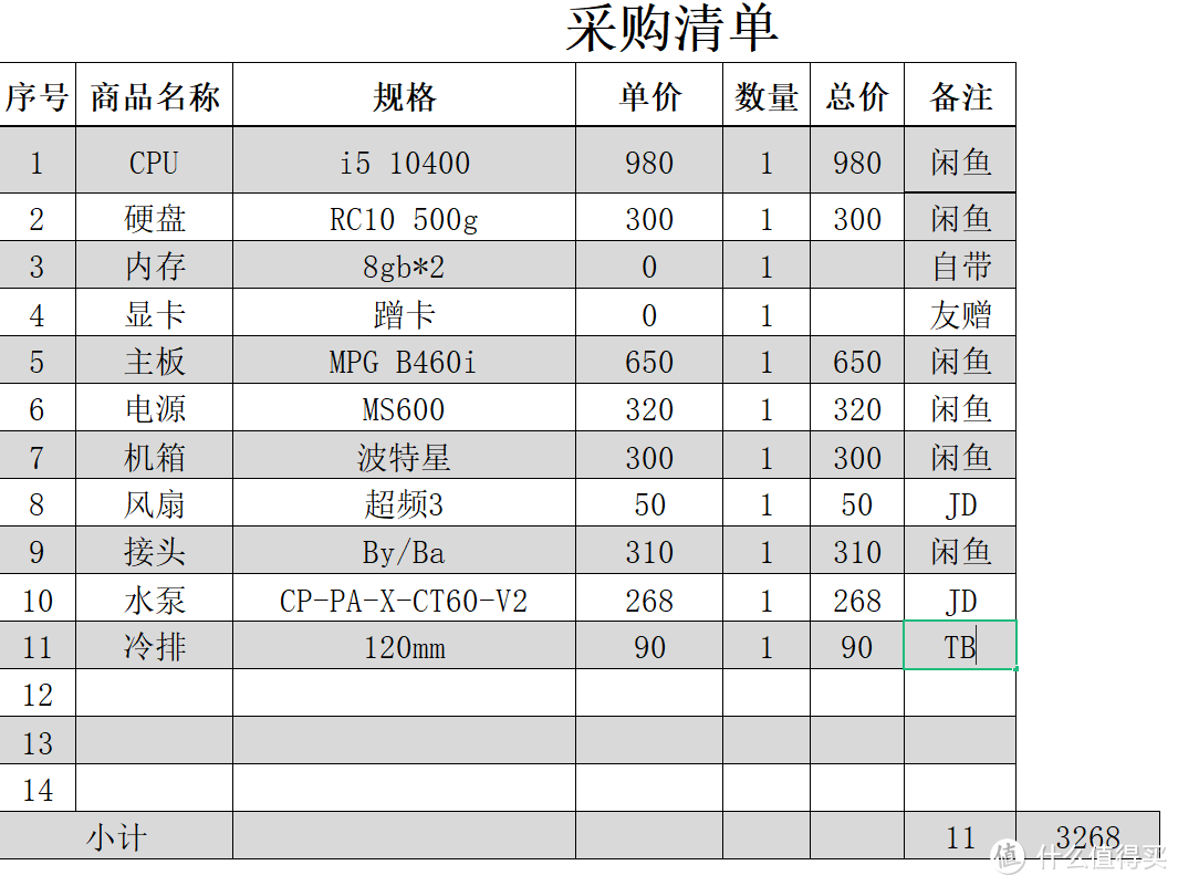 ↑ 主要部件采购清单大致如图，老规矩一切从简