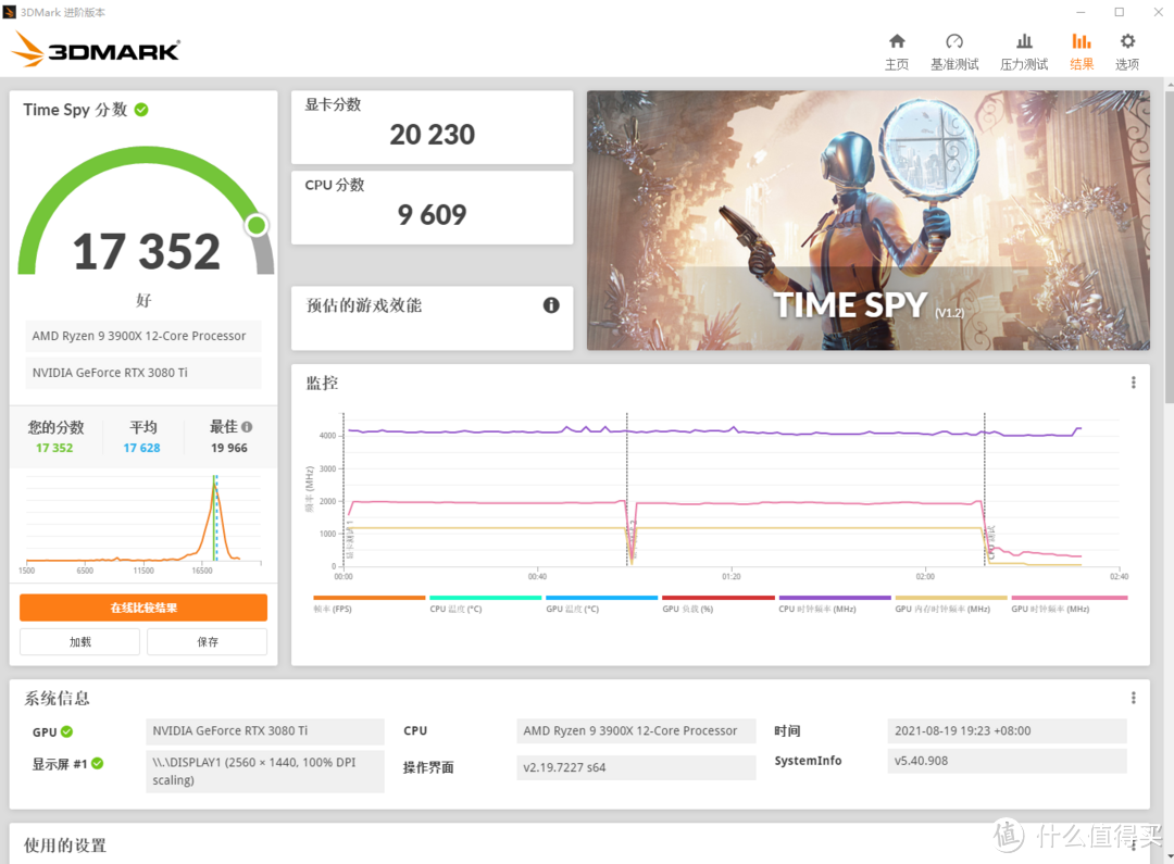 搭建高端白色游戏主机——影驰RTX3080Ti HOF装机