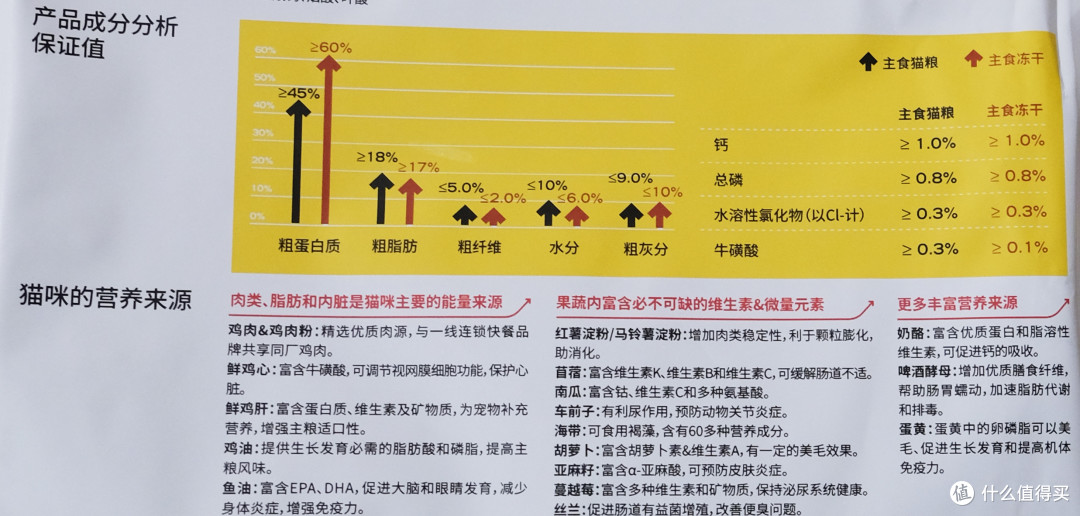 高爷家麦肯鸡鸡肉猫粮究竟好不好?毛孩子说了算!