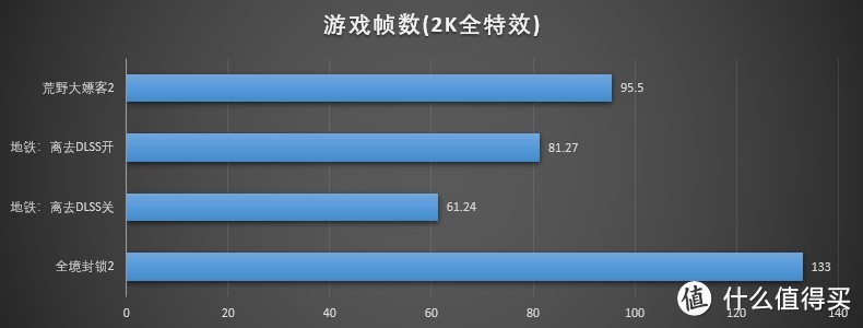 搭建高端白色游戏主机——影驰RTX3080Ti HOF装机