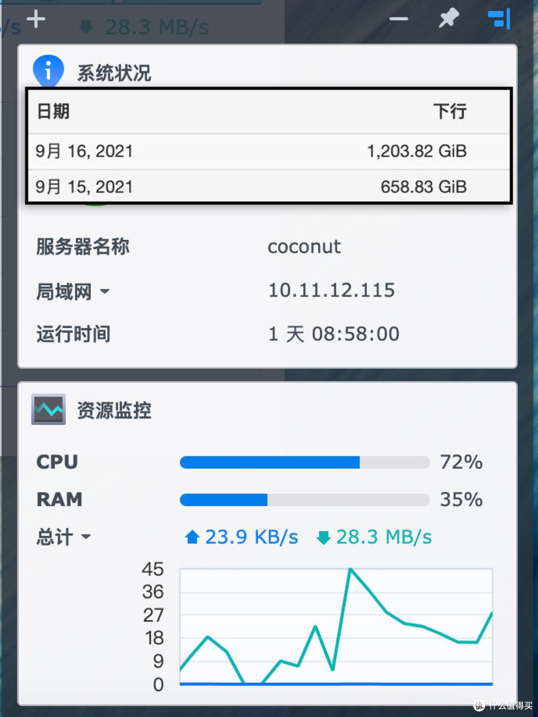 设备和网络运行概览