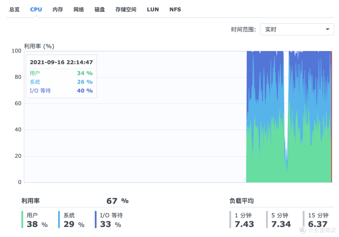 从百度云下载 50g 数据设备 CPU 概览