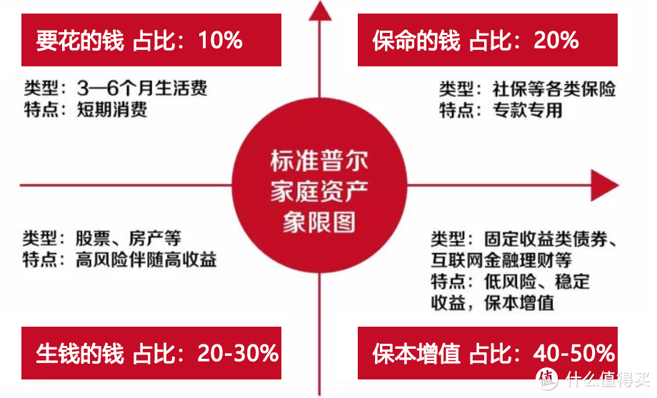 9月增额终身寿险榜单,我真不是故意偏心它!