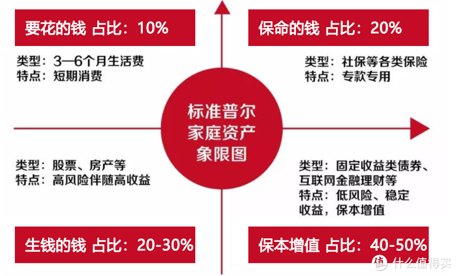 9月增额终身寿险榜单，我真不是故意偏心它！