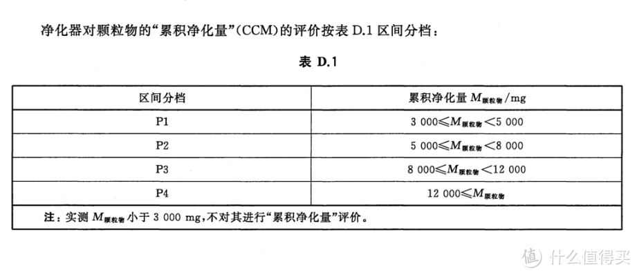 五台四万块，2021年中高端空气净化器选购指南