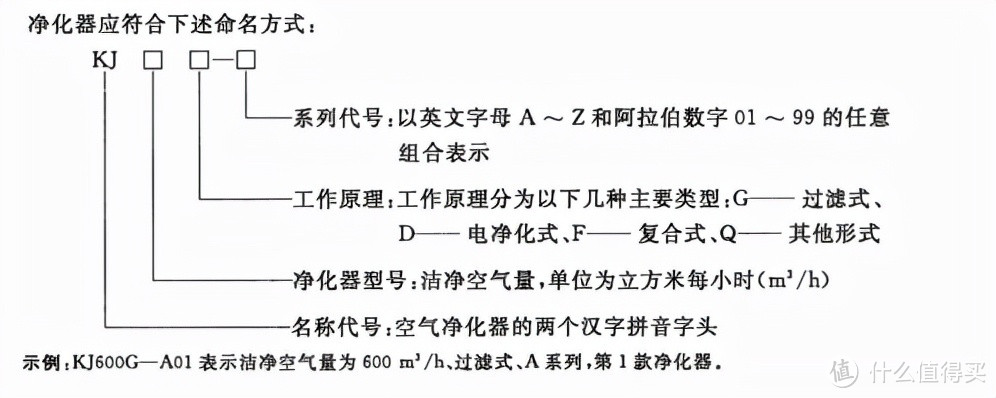 五台四万块，2021年中高端空气净化器选购指南