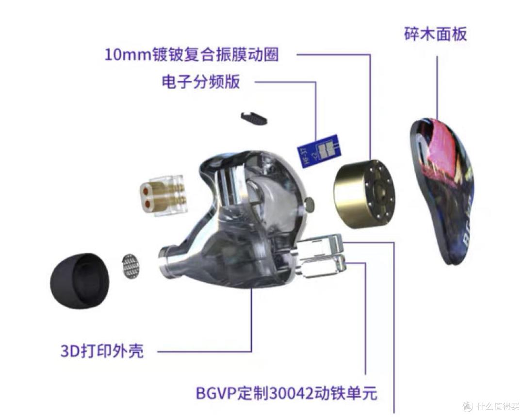 一圈四铁,值得入耳的BGVP DH5发烧级高频音质线