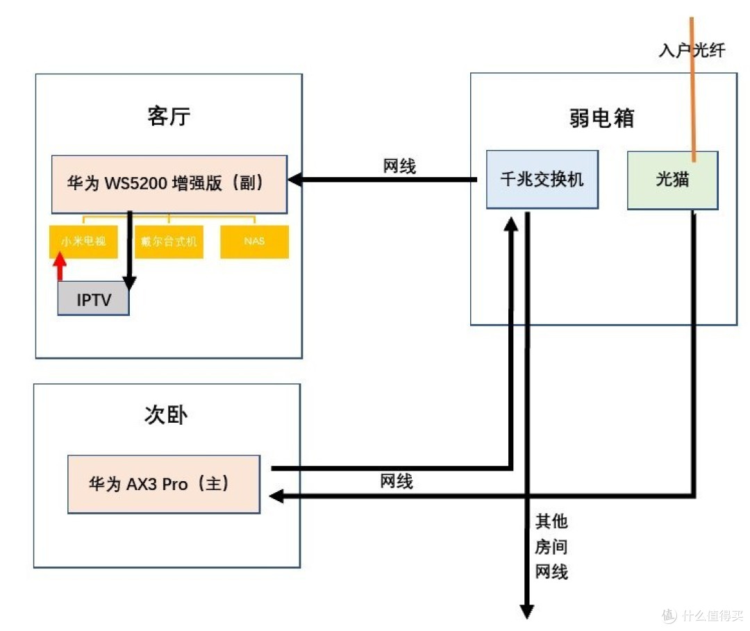 把电视闭路线当网线用