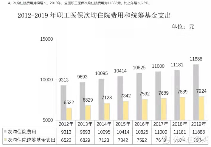 平安e生保2022版保障好吗？值得买吗？