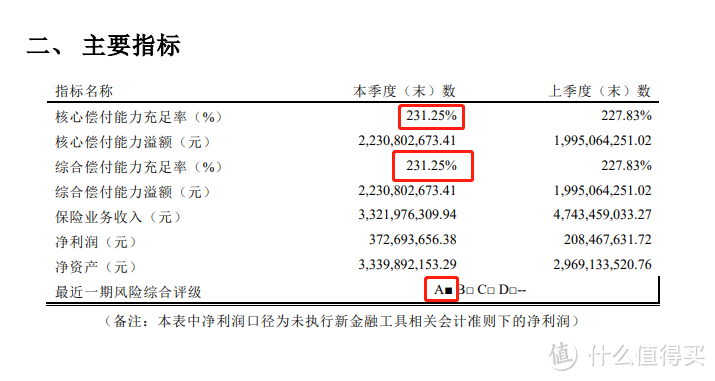 平安e生保2022版保障好吗？值得买吗？