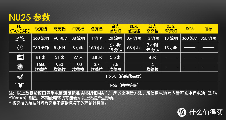 秋季焕新进行时 ，高质量好物分享一些在这个国庆好用的户外装备让你出去玩