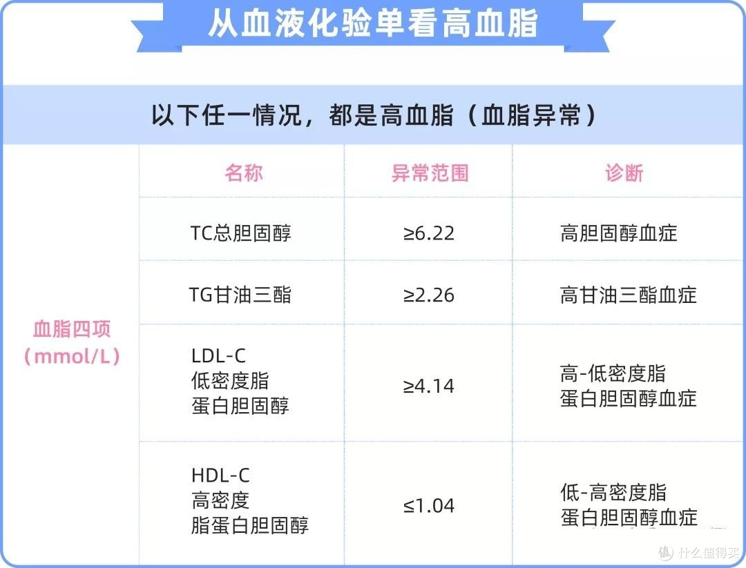 身体有小毛病,如何买保险?(高血压/高血脂/糖尿病/乙肝/肺结节/乳腺结节/甲状腺结节/甲亢)
